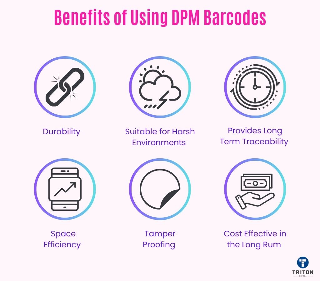 Six advantages of using DPM Barcodes