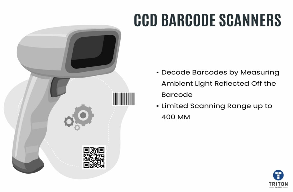 Two points about CCD barcode scanners