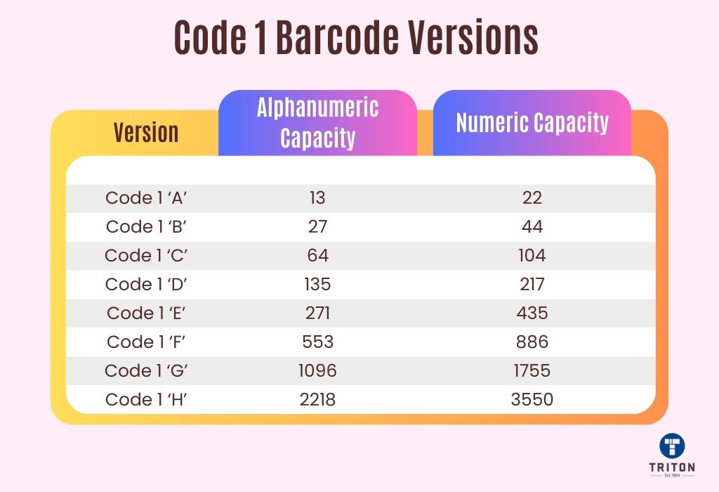 List of Code 1 barcode versions