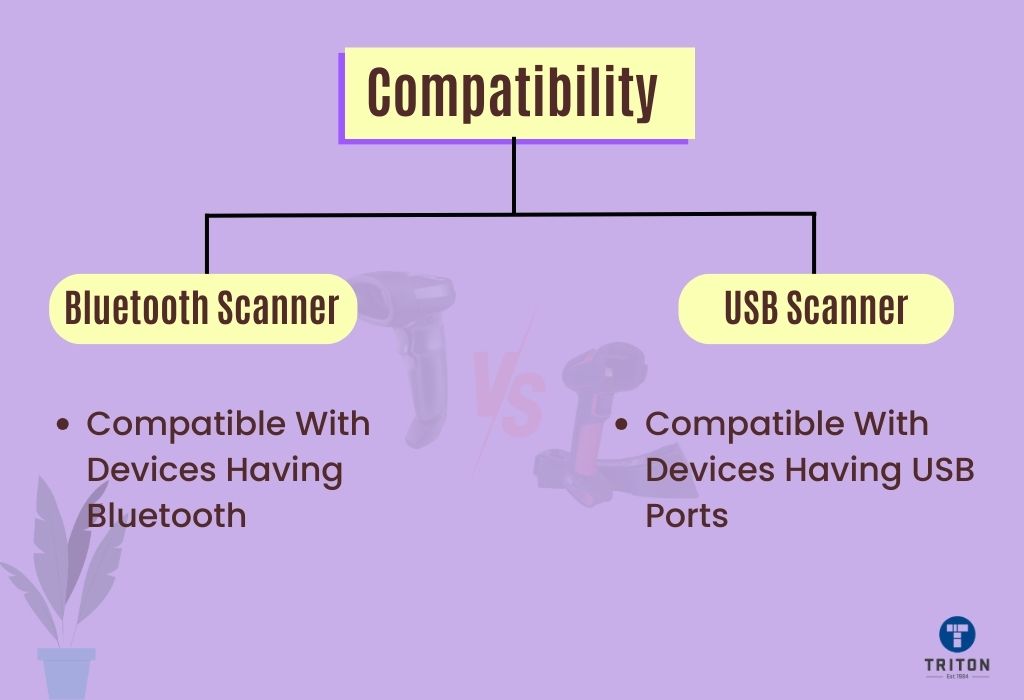 Point of comparison on compatibility between USB and Bluetooth barcode scanners