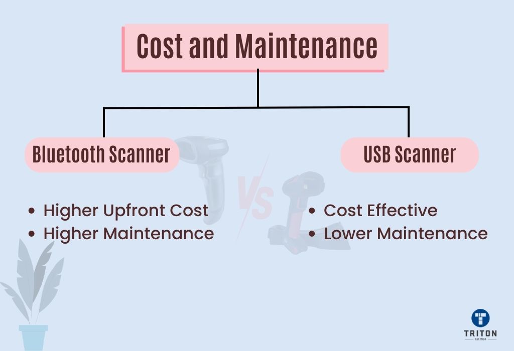 Two points each on cost and maintenance between USB and Bluetooth barcode scanners