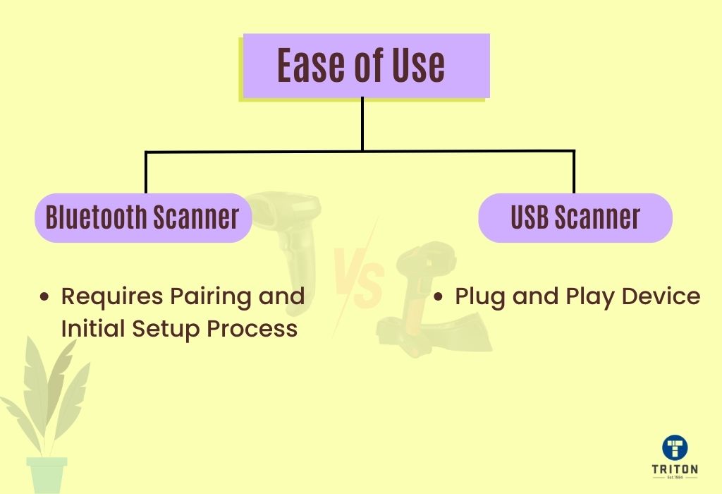 Contrast in ease of use between USB and Bluetooth barcode scanners