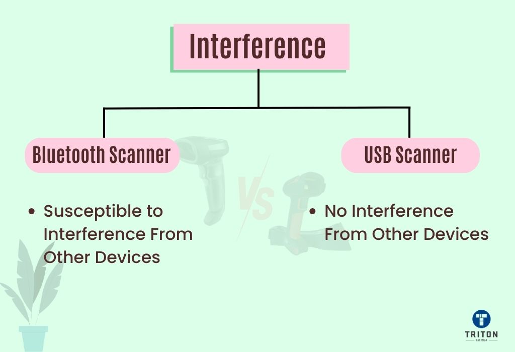 Dissimilarity in interference between USB and Bluetooth barcode scanners