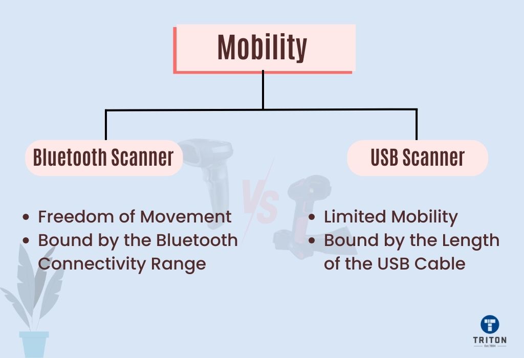 Points on difference in mobility between USB and Bluetooth barcode scanners