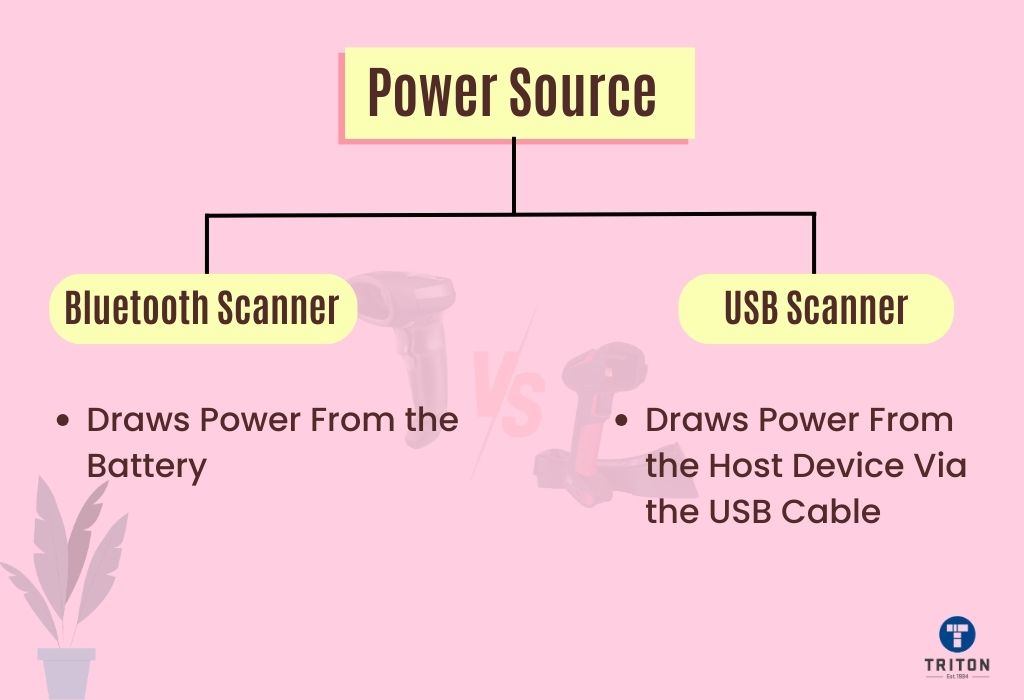 Contrast in power source between USB and Bluetooth barcode scanners