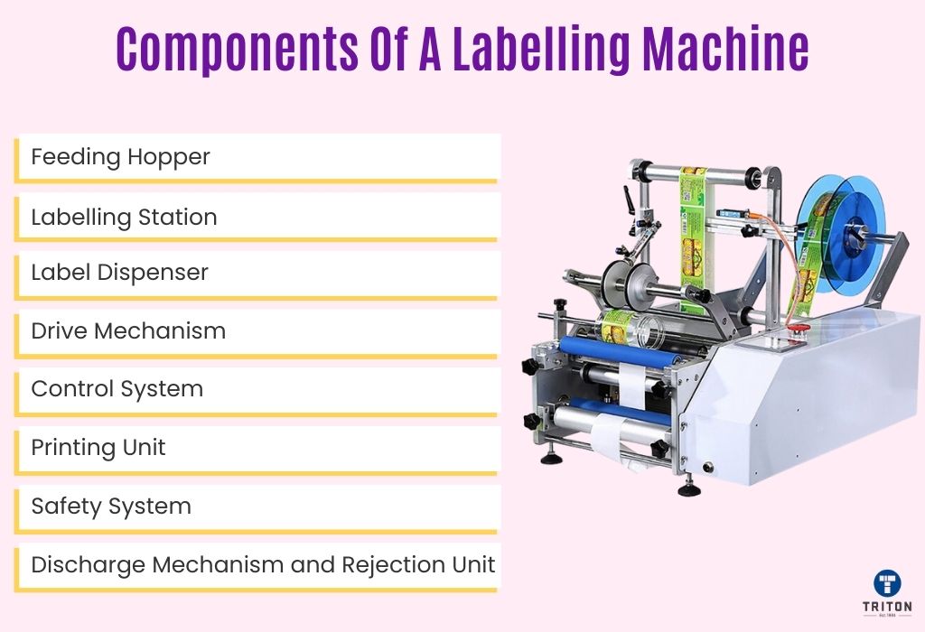 Eight components of a labelling machine