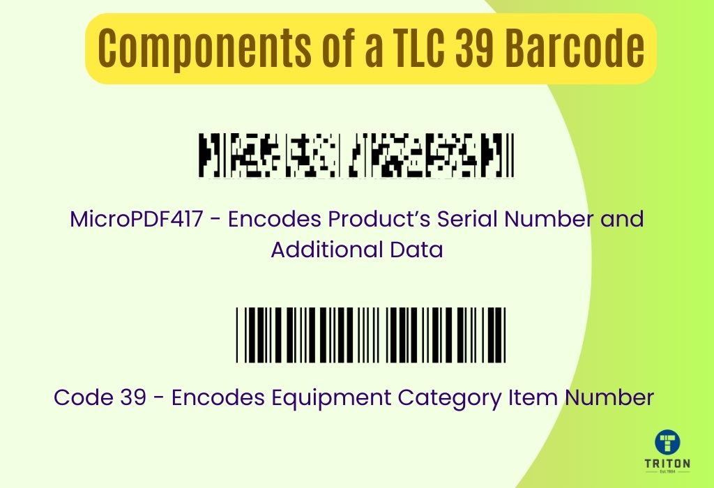 Two components of a TLC 39 Barcode