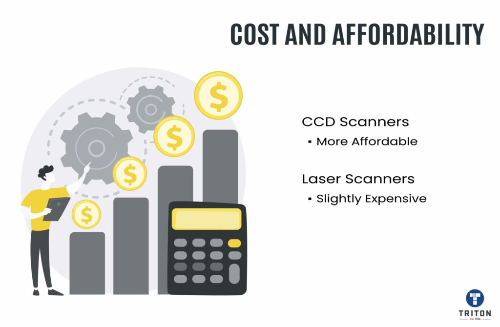 Contrast in cost and affordability between CCD and Laser scanners