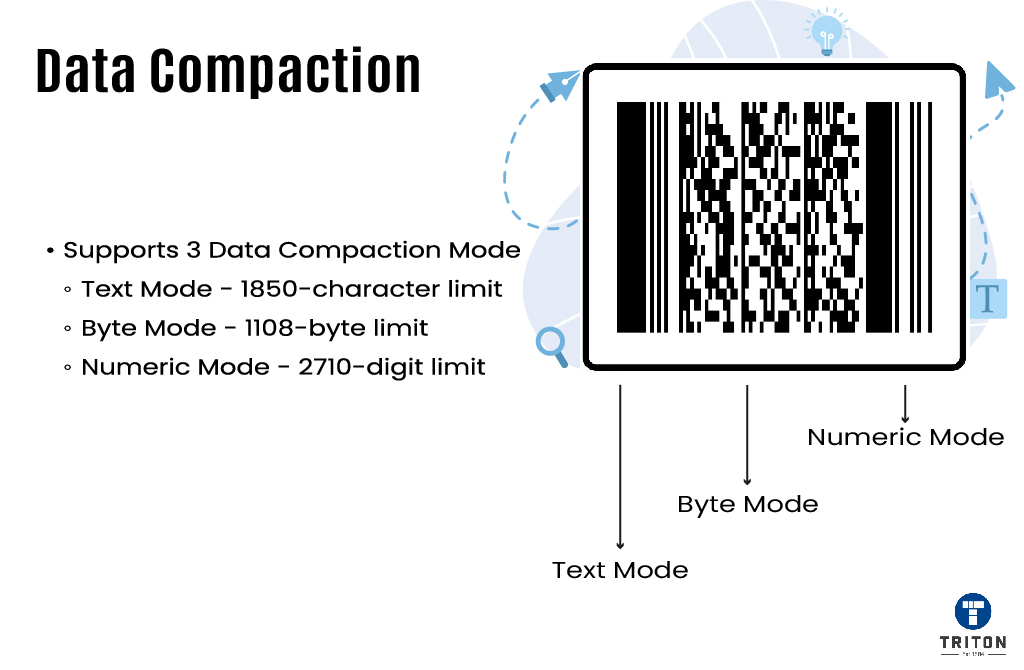 Points on three modes of data compaction of PDF417 code