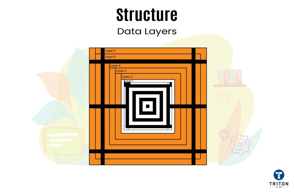 Structure of data layers of Aztec Code