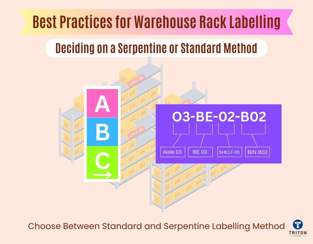 deciding on a serpentine or standard method