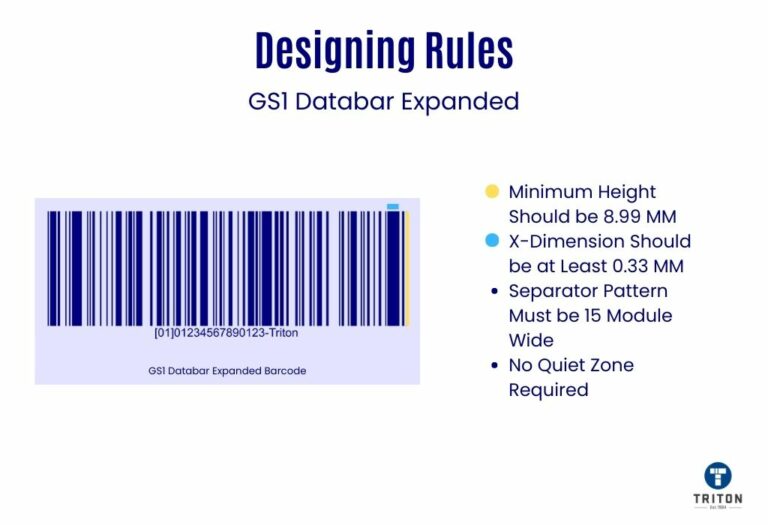 Understanding the GS1 DataBar Barcode A Comprehensive Guide