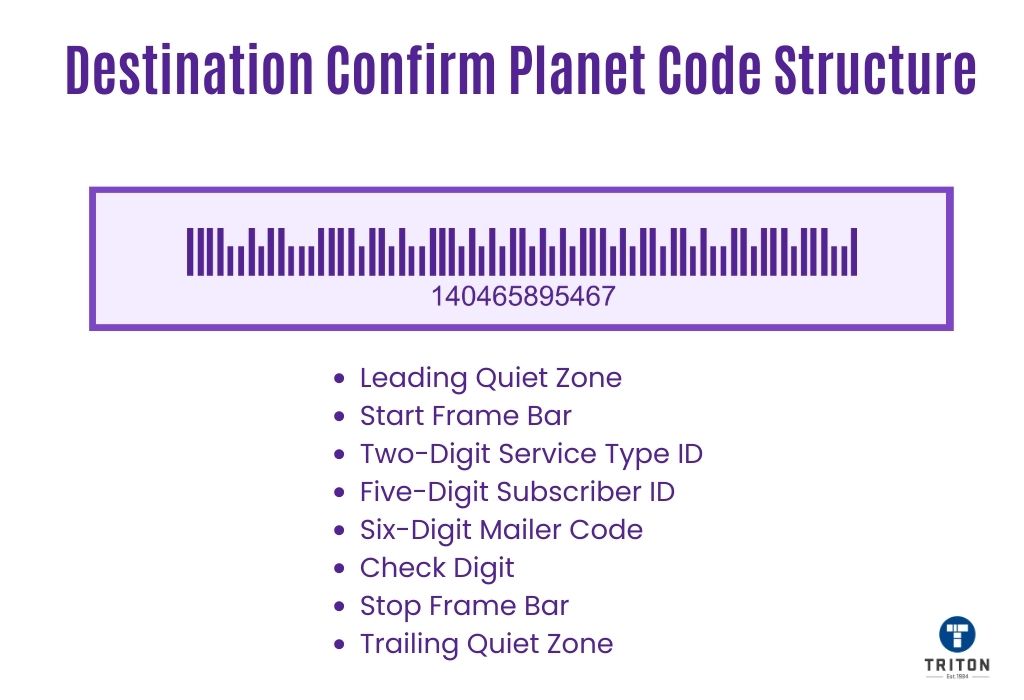 Planet Code