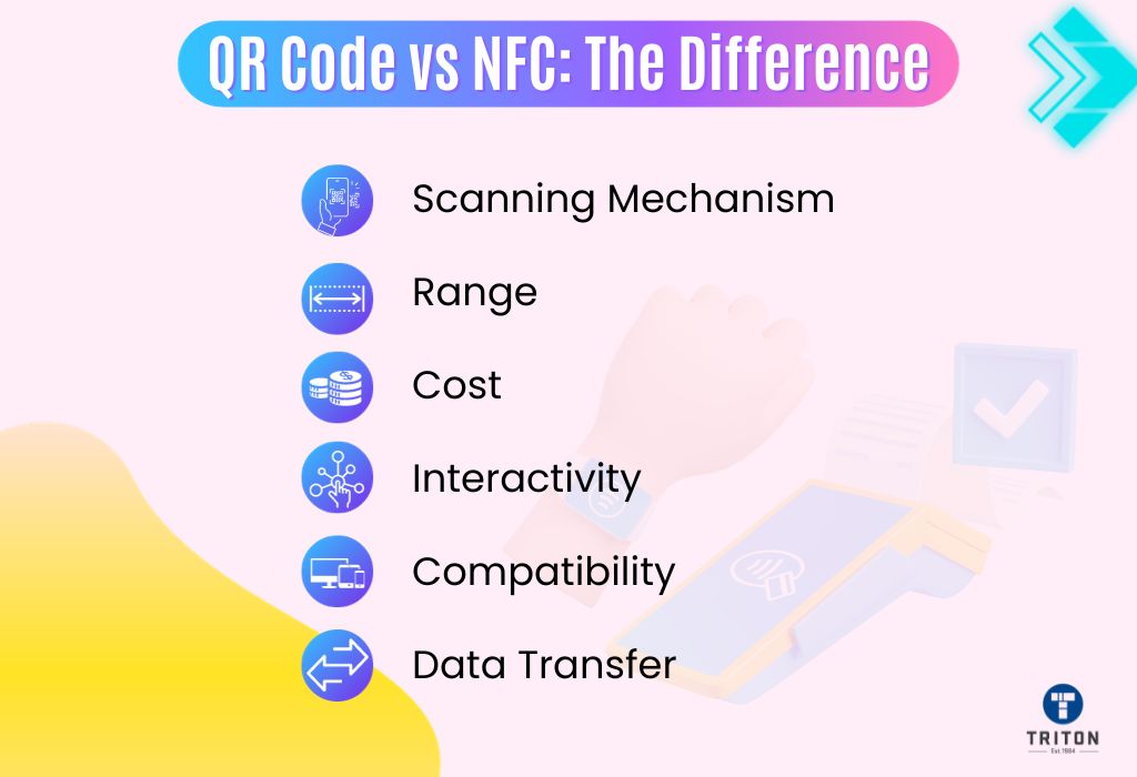 Diferencias entre los códigos QR y las etiquetas NFC - Kirisama .  Transformación y Crecimiento digital