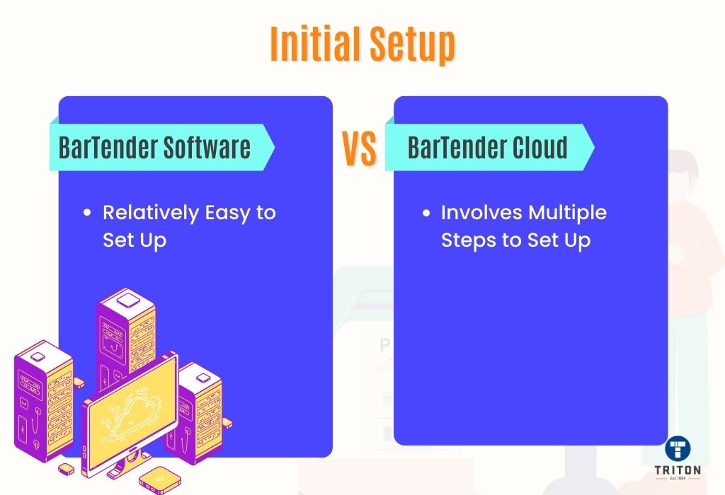 Difference between Initial Setup of BarTender Software and BarTender Cloud