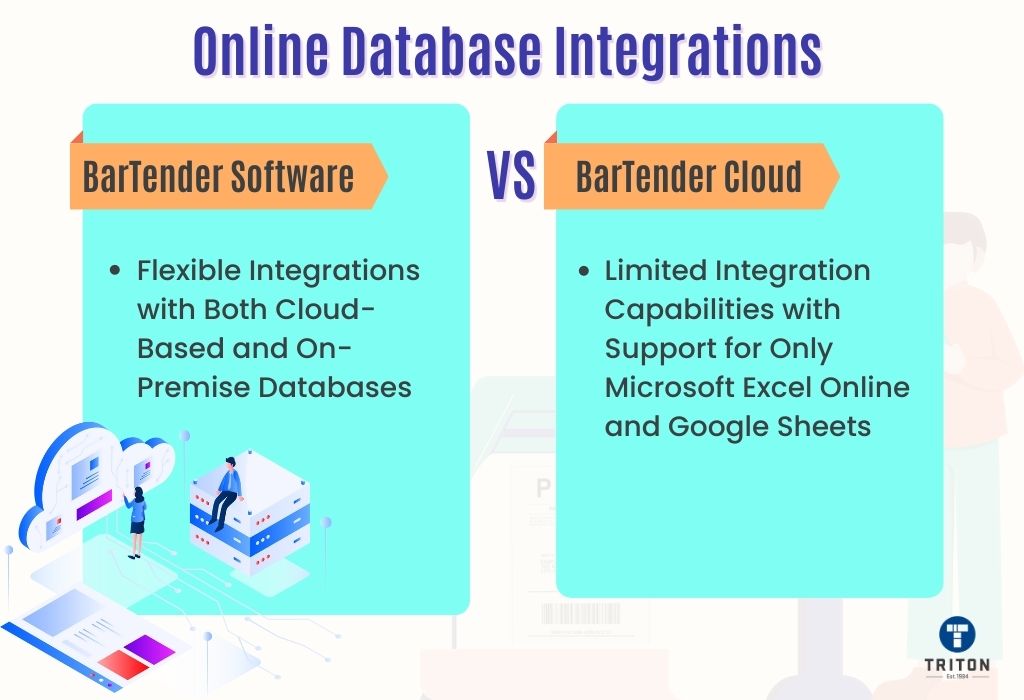 Contrast in Online database integrations between BarTender Software and BarTender Cloud