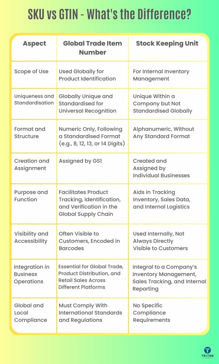 GTIN vs SKU Decoding Product Identification Codes