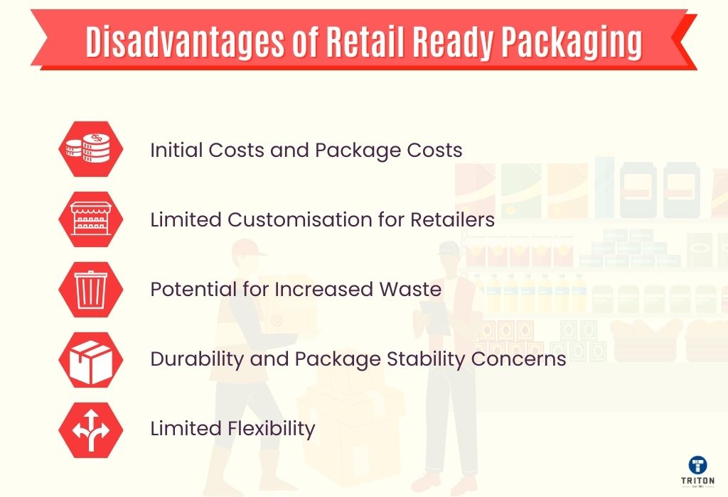 List of five disadvantages of Retail ready packaging