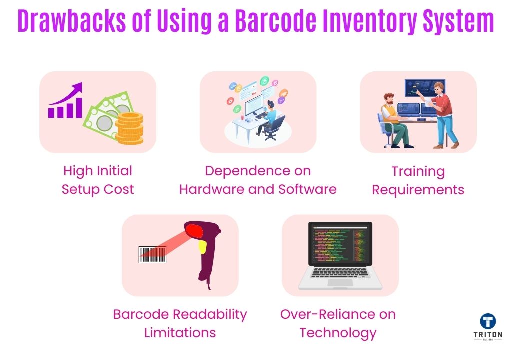 Five Drawbacks of Using a Barcode Inventory System