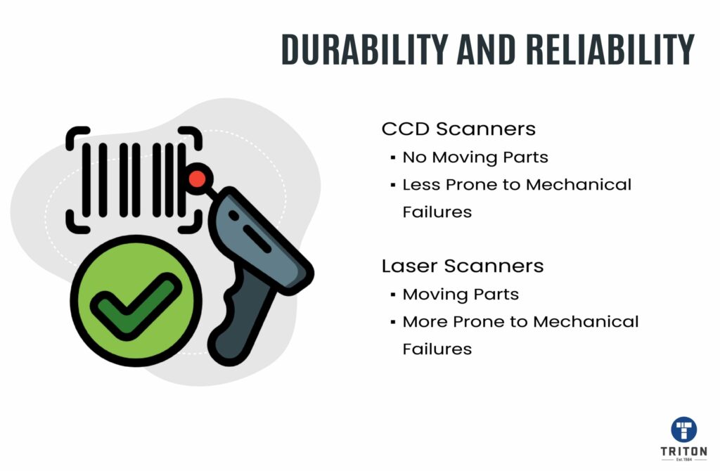 Comparison in durability and reliability between CCD and Laser scanners