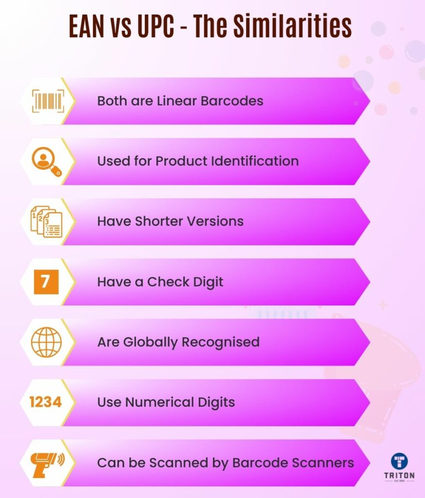 List of seven similarities between EAN Barcode and UPC Barcode