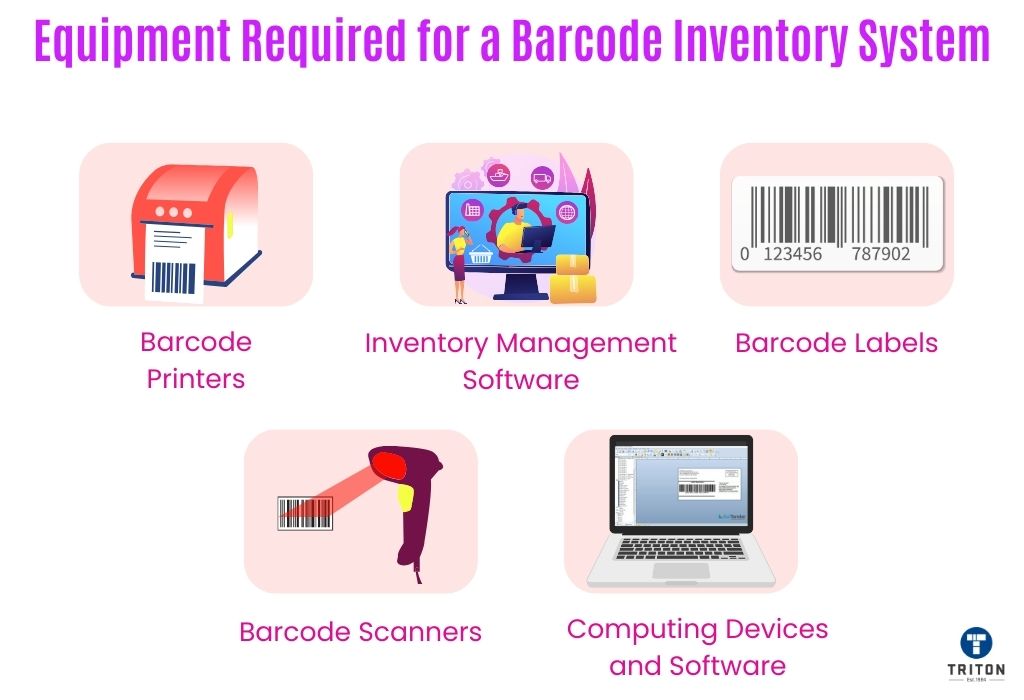 Five Equipments Required for a Barcode Inventory System