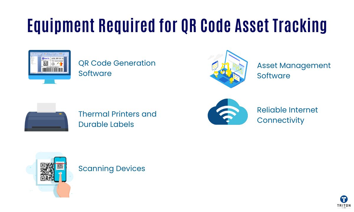 QR Code Asset Tracking - From Basics to Expertise