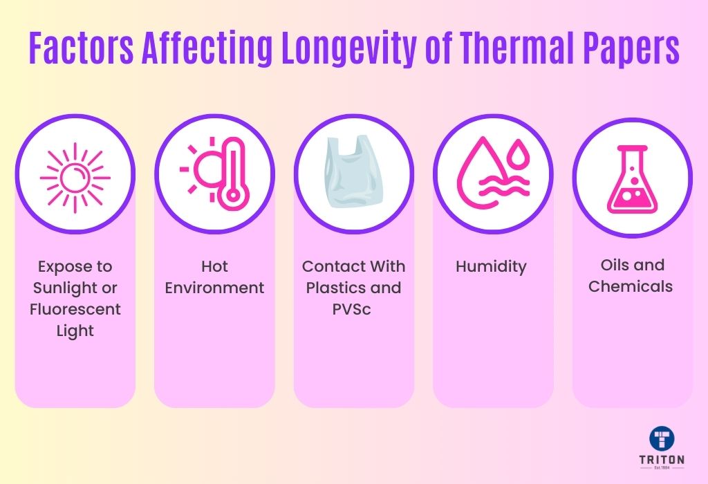 Five factors that affect the longevity of thermal papers