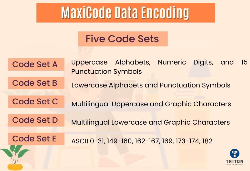 Five code sets of MaxiCode data encoding