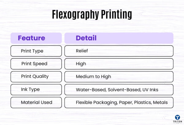 Comprehensive Guide to Packaging Printing Techniques