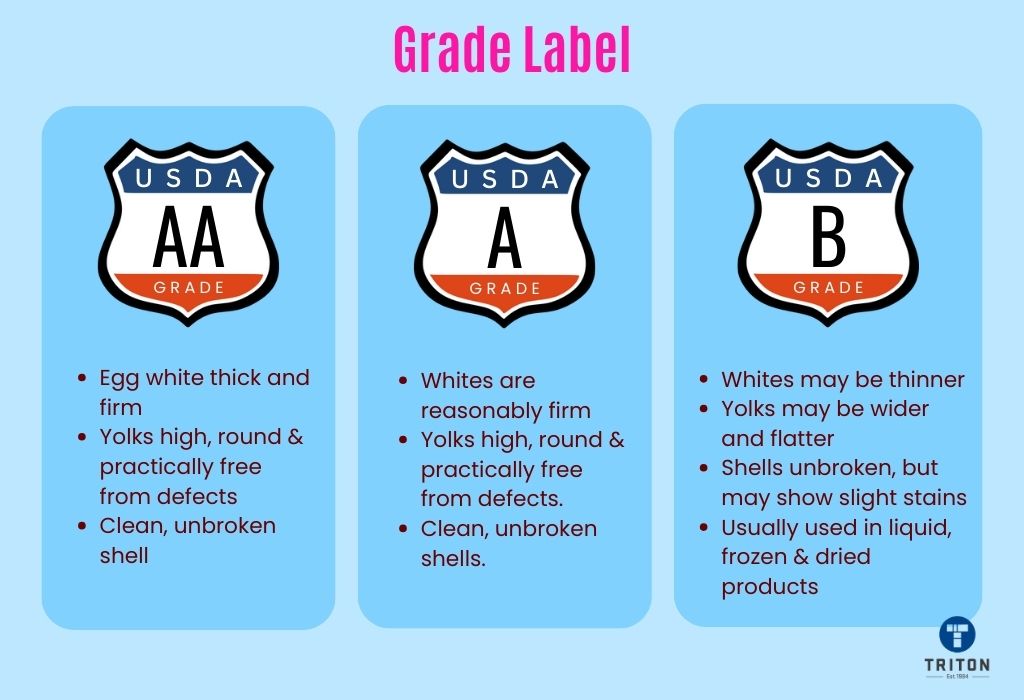 Grade Label - a type of Label