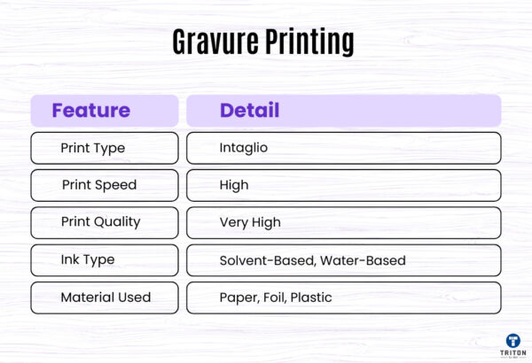 Comprehensive Guide to Packaging Printing Techniques