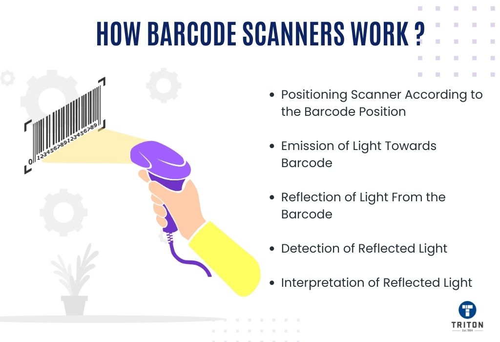 How Do Barcode Scanners Work An In Depth Look 4709