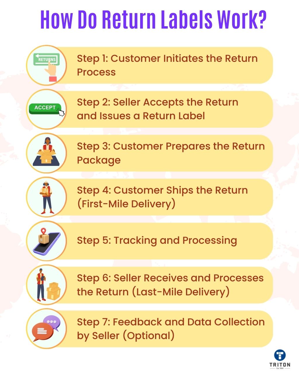What are Return Labels? A Complete Crash Course