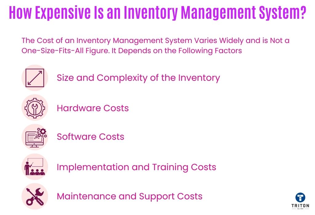 Four factors that decides the cost of inventory management system