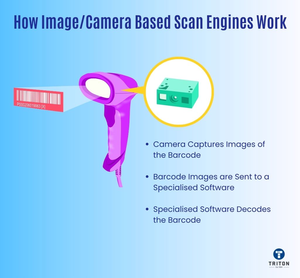 How Scanners Work