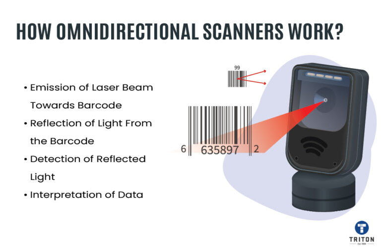 What Are Omnidirectional Barcode Scanners? [Complete Guide]