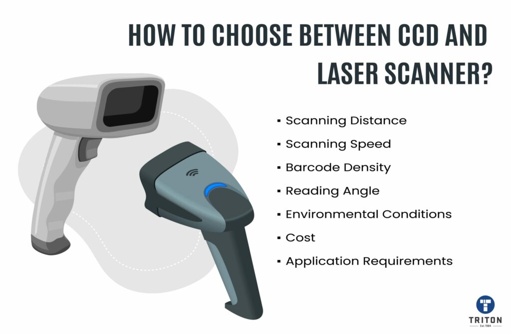 List of seven points on how to choose between CCD barcode scanner and laser barcode scanner