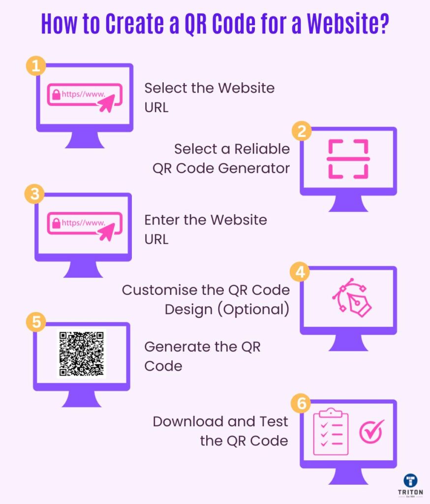 Six detailed steps to create a QR code for a website