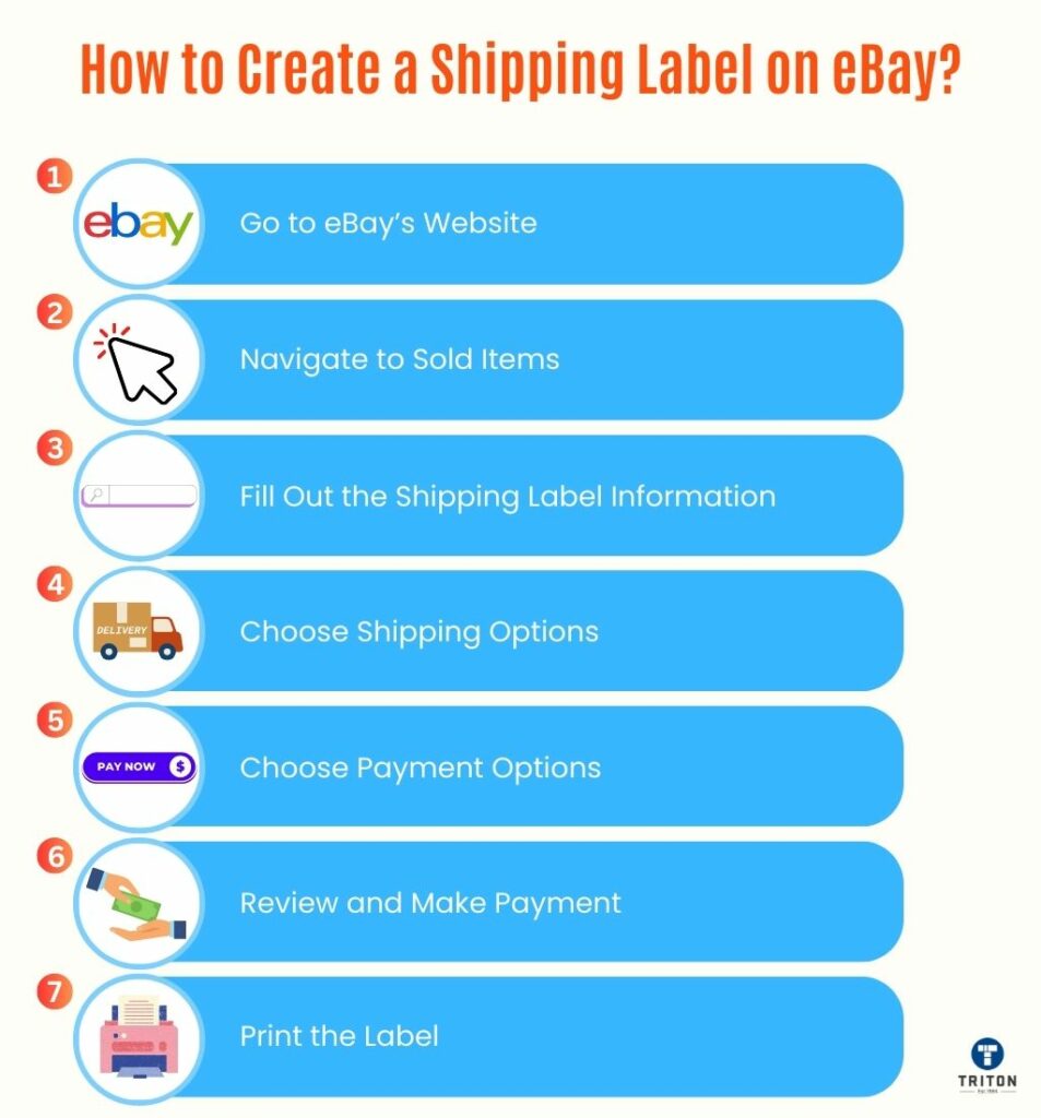 Seven steps to create a shipping label on eBay