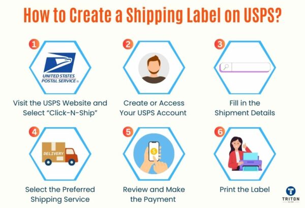 How Do I Create A Prepaid Shipping Label Usps How to Make Shipping Labels - Your Ultimate Guide!