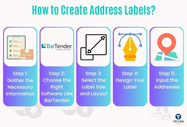 What is an Address Label? - Essentials Uncovered