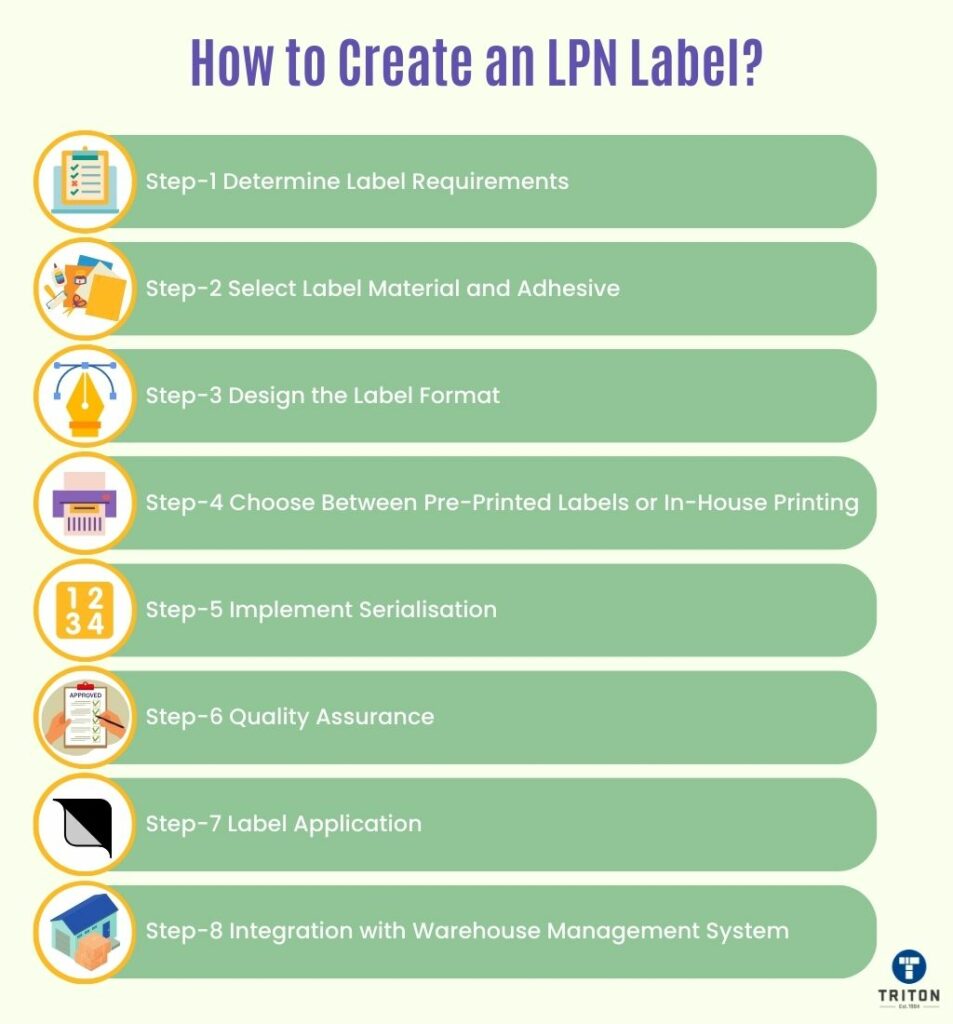 Eight steps to create an LPN label