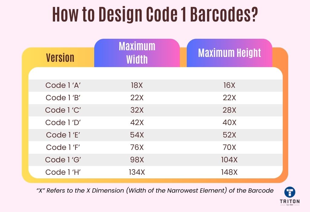 How to design width and height of different versions of code 1 barcodes