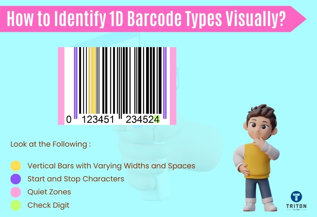 Four points for identifying ID barcode types visually