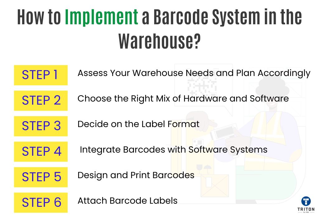 Six steps to implement a barcode system in the warehouse