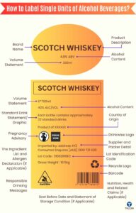 Labelling Alcoholic Beverages in Australia - A Complete Guide