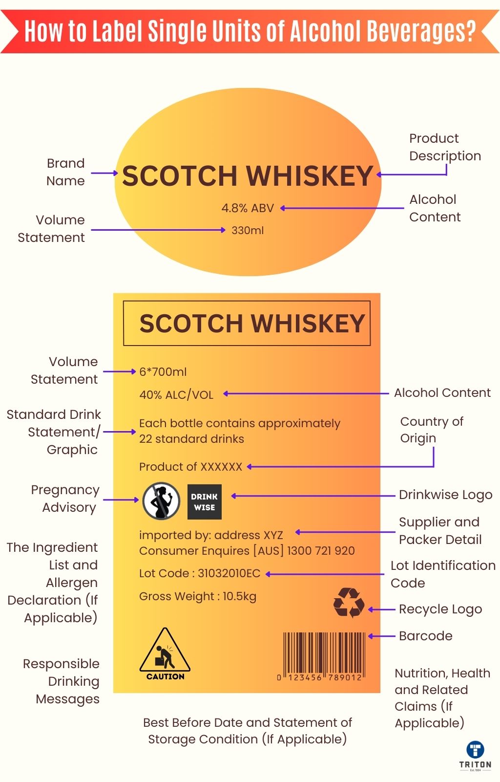 Labelling Alcoholic Beverages in Australia A Complete Guide
