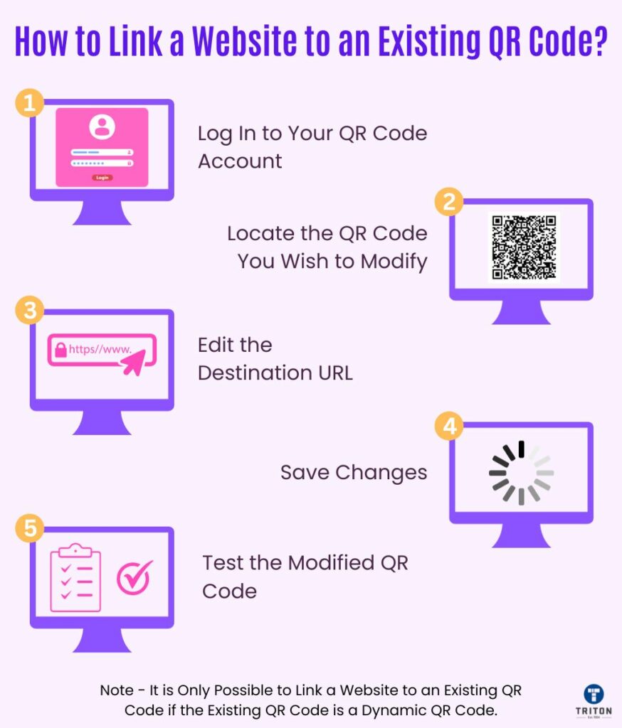 Five steps to link a website to an existing QR code