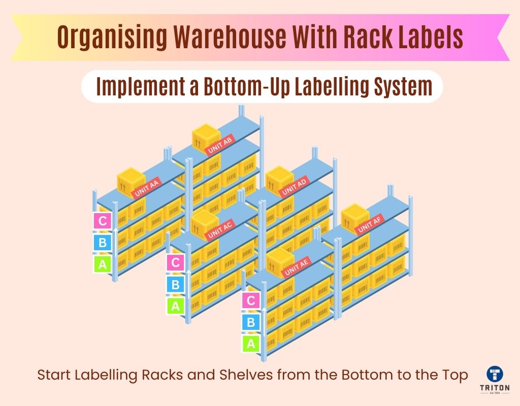 implement a bottom up labelling system